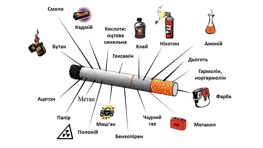 https://mkl3.vn.ua/wp-content/uploads/2021/05/no-smoking.jpg
